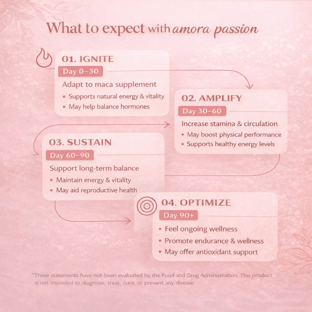 Botanical Intimacy Support